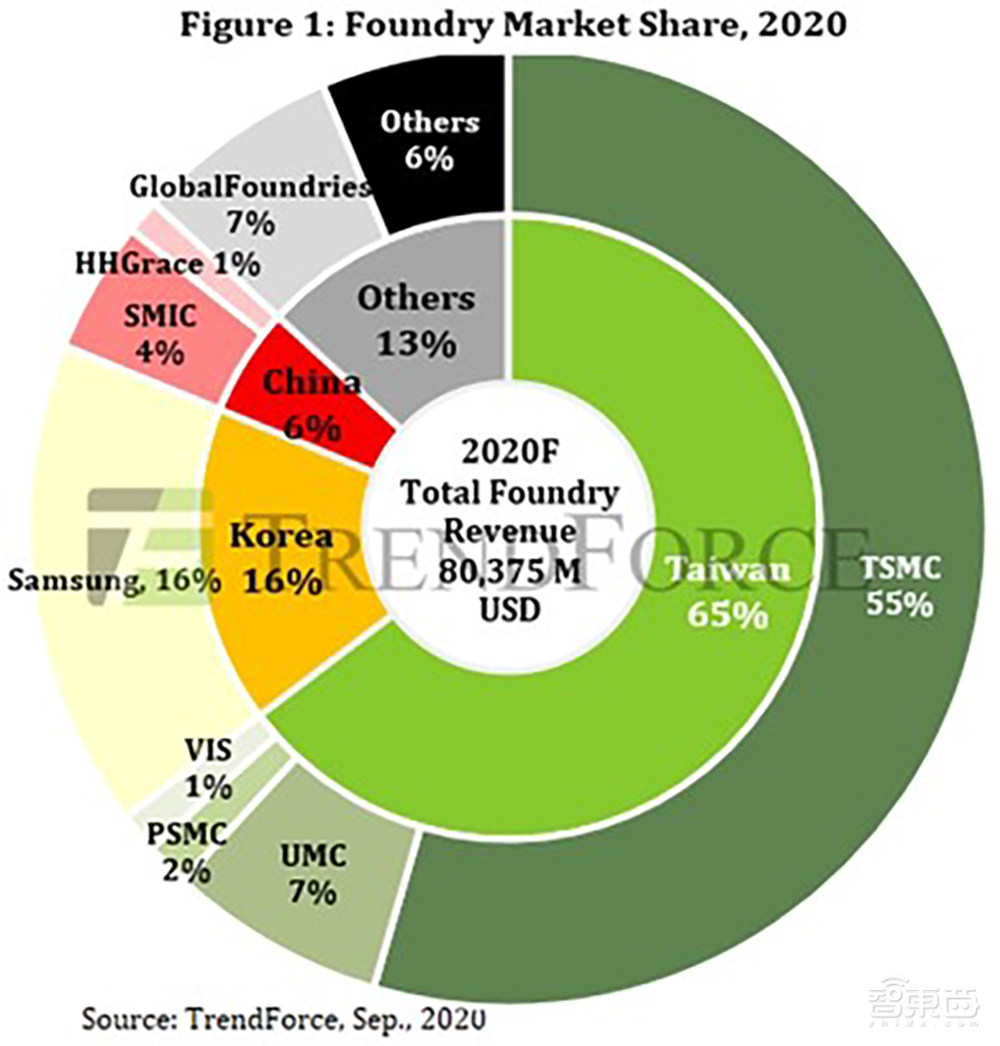 三星台积电EUV光刻机之战推演：榨干ASML未来5年产能！