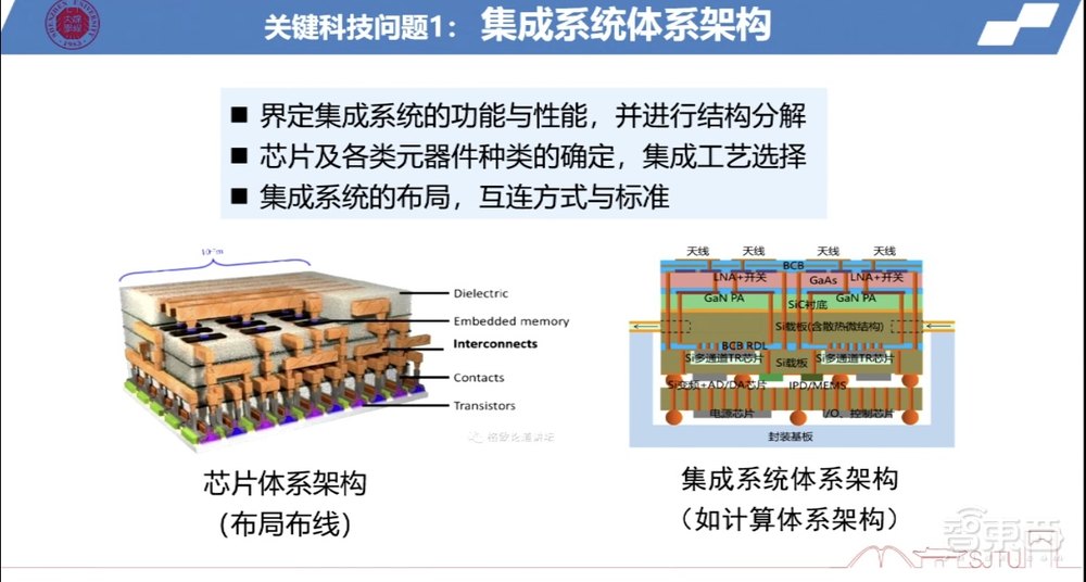 中科院院士毛军发:未来60年是集成系统的时代