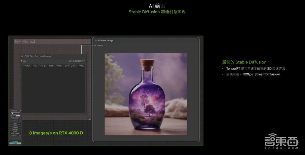 1300 TOPS算力的英伟达RTX AI PC,正掀起一场生产力革命