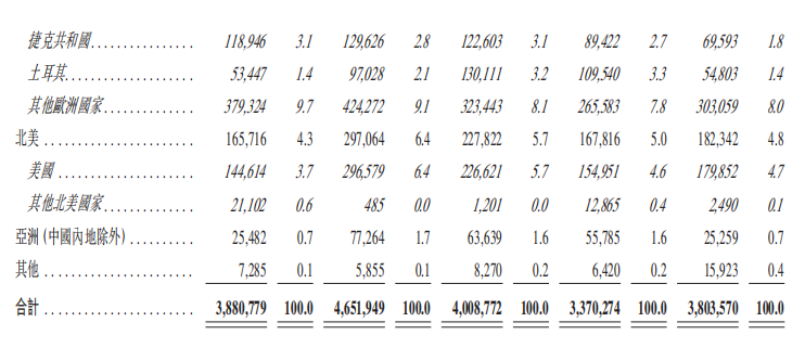 71岁，他又干出一个机器人IPO