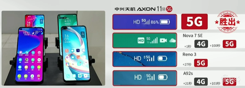 中兴如何定义面向年轻人的5G手机?4K视频双路防抖,1998元起售!