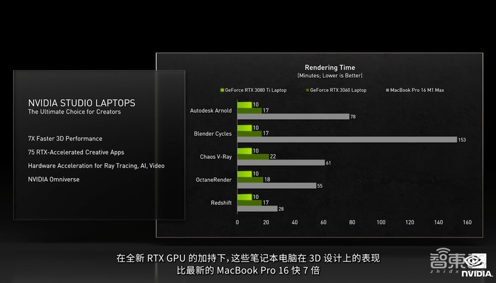 NVIDIA推全新移动端、桌面级GPU，剧透RTX 3090 Ti，笔电性能超过台式机