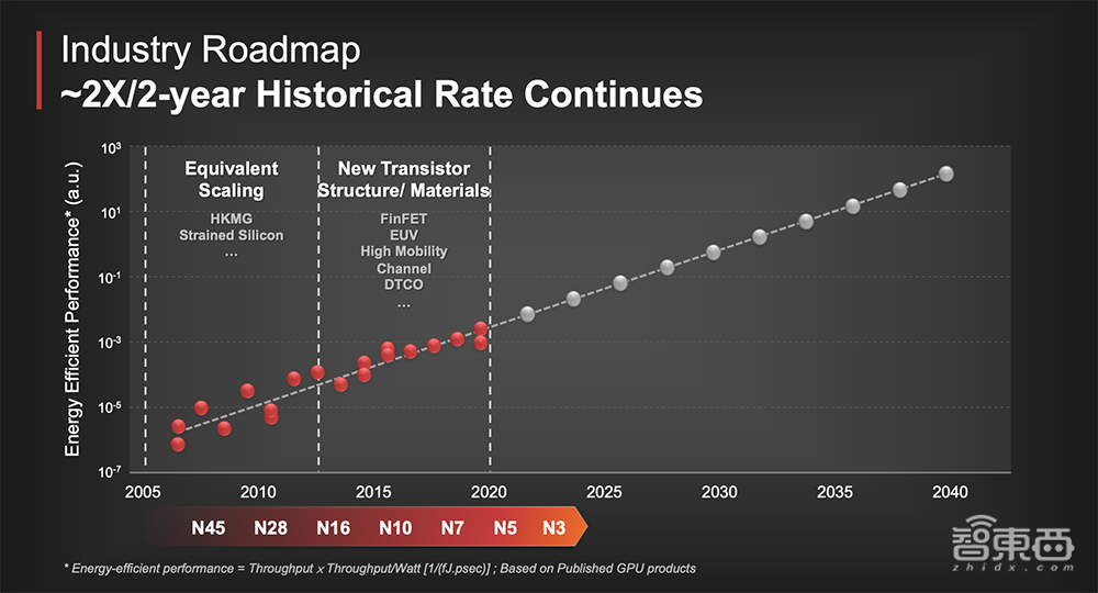 台积电3nm进度超前背后!关键突破性技术揭秘