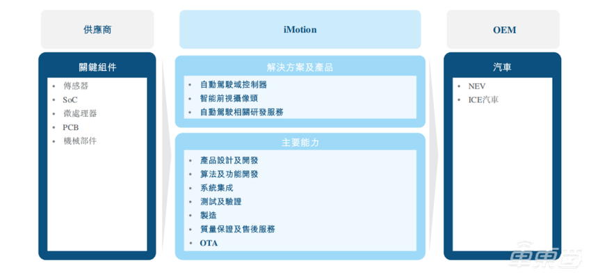 理想投资的智驾公司冲刺港交所!去年营收13亿,吉利贡献96%