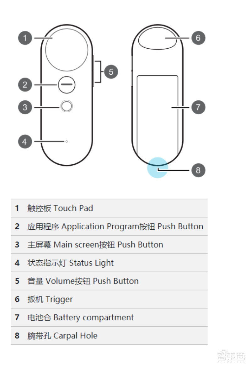 苹果Apple Glasses手柄图流出!或用于VR&AR一体机