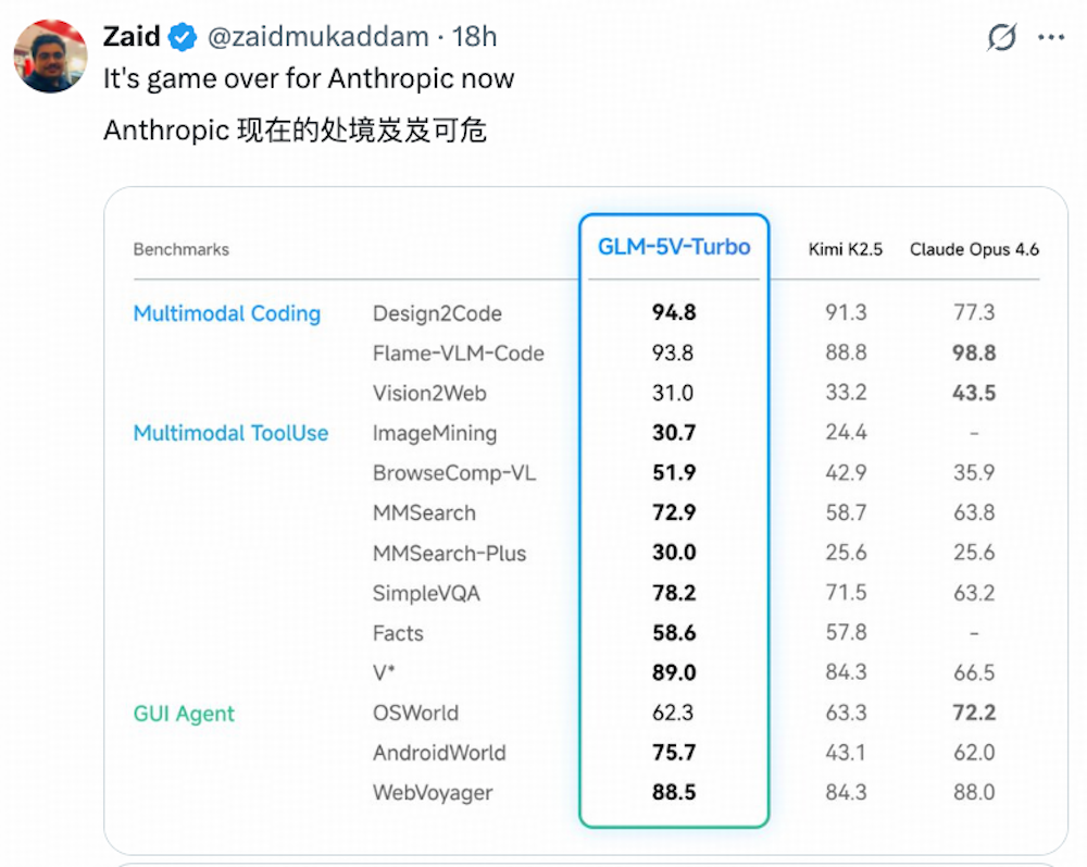 看草图直出代码!实测智谱最新多模态Coding模型
