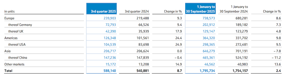 宝马即将换帅！新一把手从管培生做到CEO，32年没跳槽