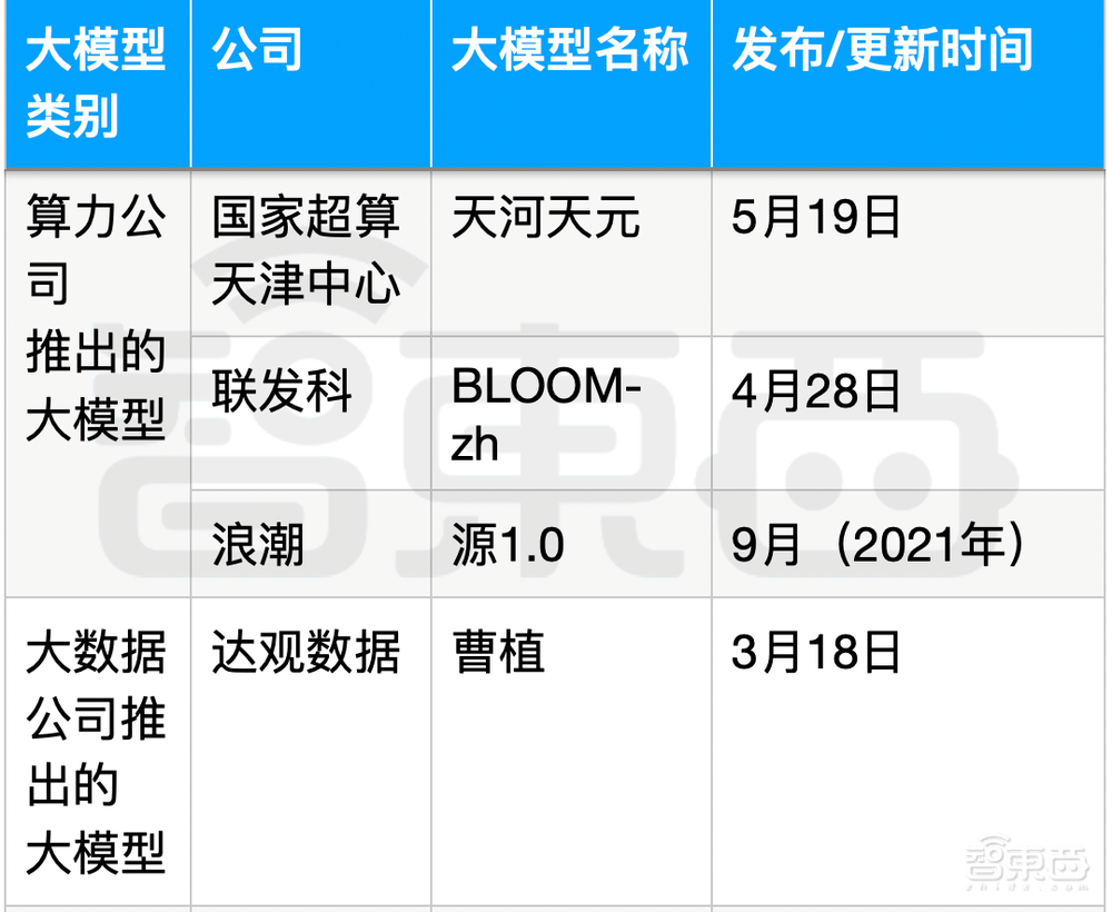 “千模大战”100天:六路玩家围攻ChatGPT
