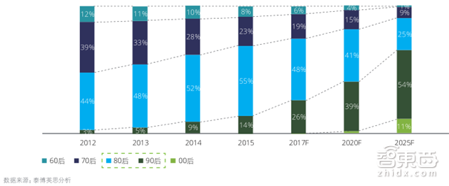 深度:中国车企遭遇最大危机!末尾淘汰赛开始【附下载】| 智东西内参