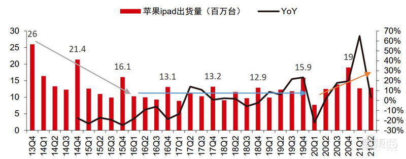 揭秘苹果的未来剧本,短期看iPhone、中期看VR、长期看汽车? | 智东西内参