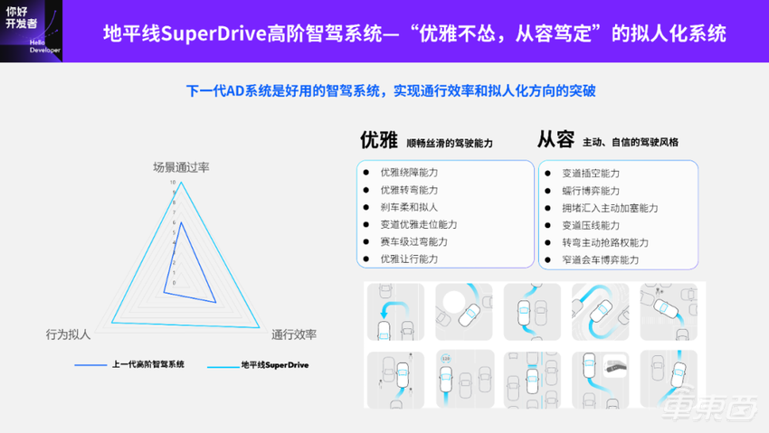 地平线 Horizon SuperDrive 最强解析:优雅从容——下一代城区领航新范式