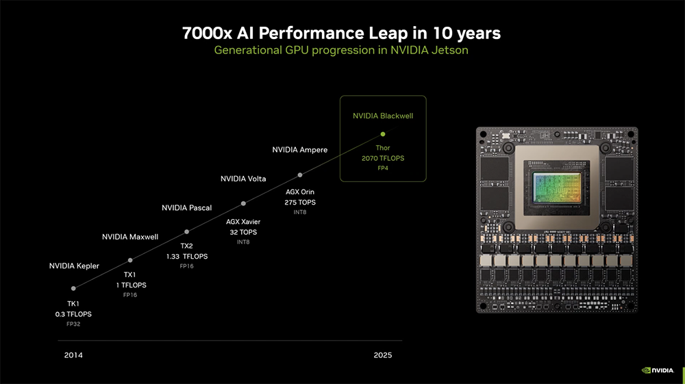 刚刚,英伟达推最强人形机器人“大脑”,AI性能暴涨7.5倍,算力飙到2070 TFLOPS