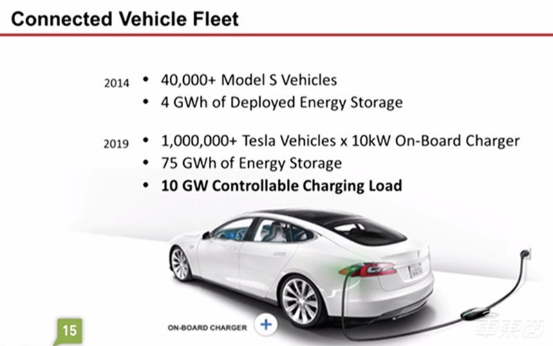 特斯拉双向充电技术准备就绪 正与澳大利亚合作打造“虚拟电厂”