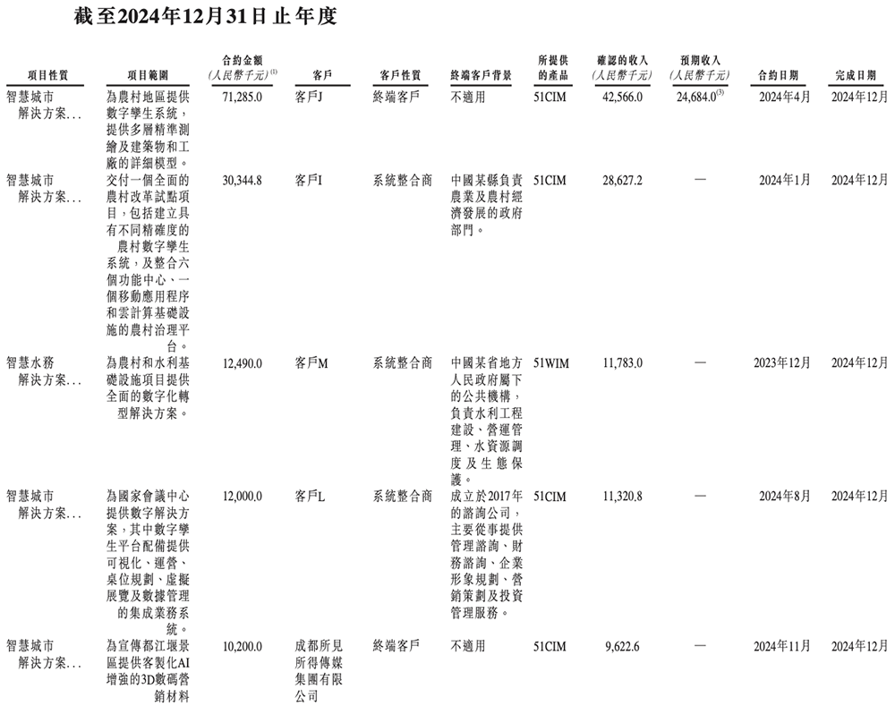 北京“克隆地球”头号玩家,赴港IPO!