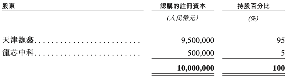 浙江存储芯片企业赴港IPO,猛攻HBM量产,供货国产AI芯片和CPU
