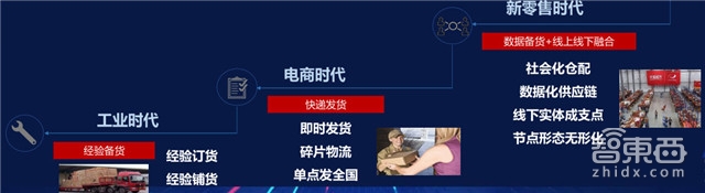 刘强东马云正面杠 新零售时代智慧物流平台战打响【附下载】| 智东西内参