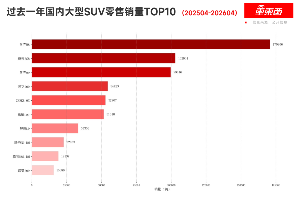 何小鹏掀桌大三排SUV！26.98万开卖GX，比预售低5万
