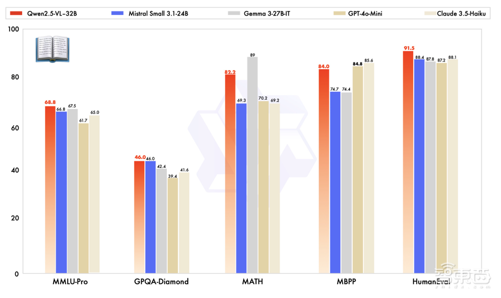 通义开源32B视觉模型，阿里与DeepSeek前后脚上新！能看图说话