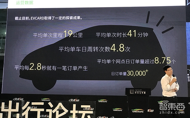 特写：分时租赁等风来！8大门派36家公司已开始火拼