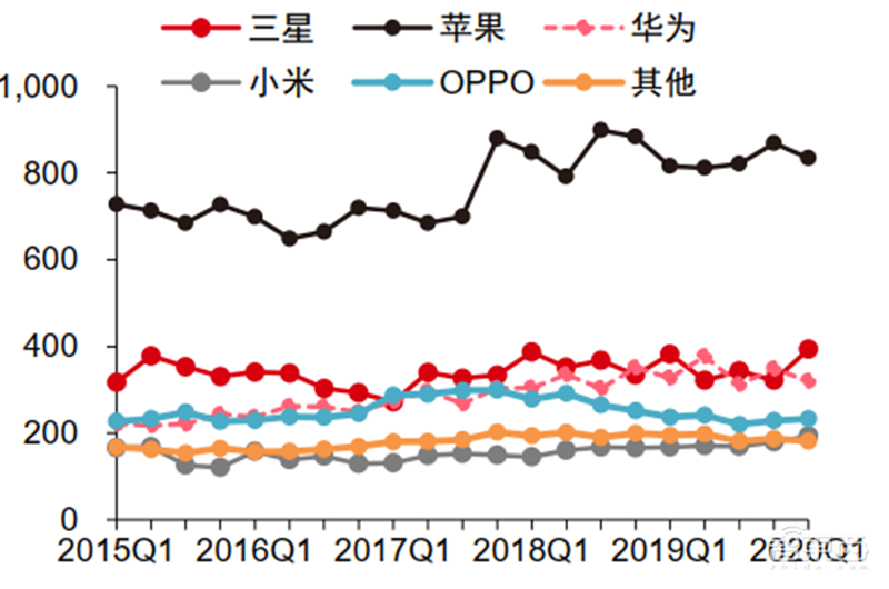 从山寨机到制霸全球,揭秘国产手机制胜之道【附下载】| 智东西内参