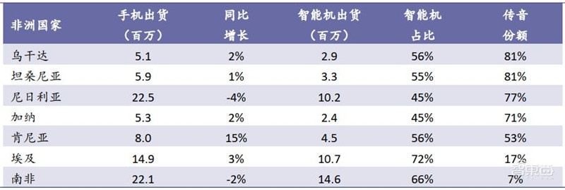 中国手机是怎样征服世界的？百页报告看我国手机产业有多强 | 智东西内参