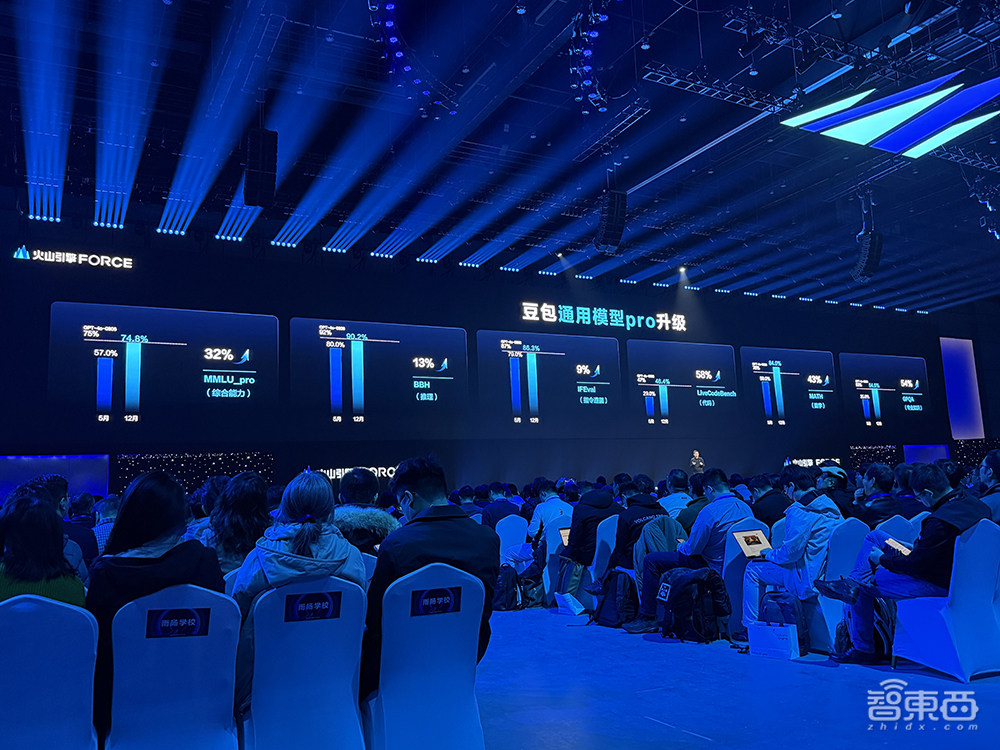 豆包视频理解模型发布，一块钱可处理284张高清图！3D生成模型首披露