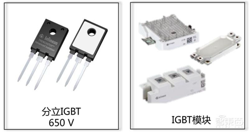揭秘IGBT功率半导体!国际七巨头地位不保,国产替代黄金赛场 | 智东西内参