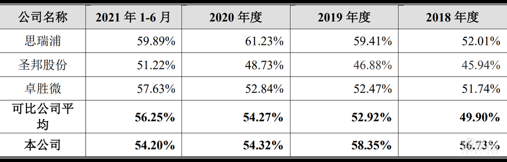 科创板车规芯片第一股上市！年内最贵新股，涨超18%
