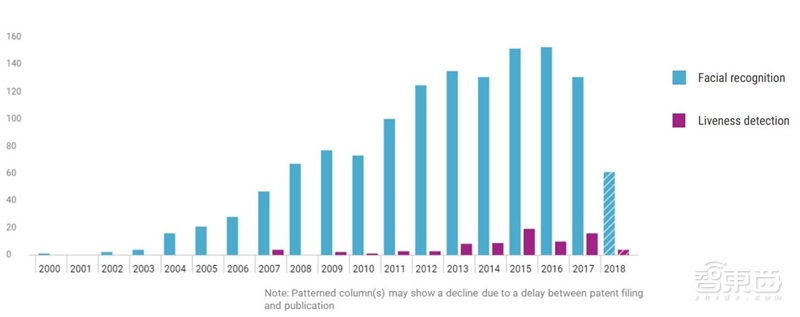 2019年25大人工智能趋势！一文看到未来【附下载】| 智东西内参