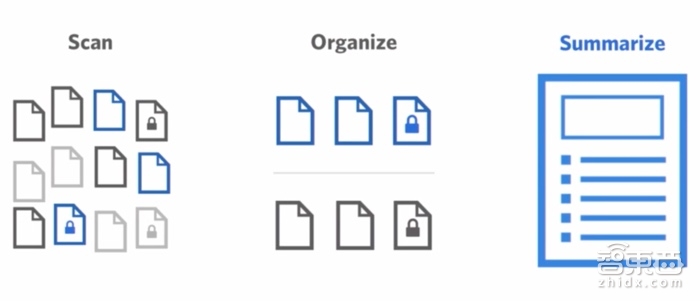 搭建自己的智能化头条!Agolo通过机器学习实时整合各类信息