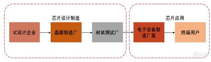 海思跌倒谁吃饱?揭秘崛起的国产安防芯片,四大类制霸三大领域 | 智东西内参