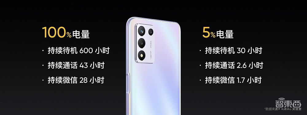 买手机送小鹏P7？realme出货杀入全球前六，首发智能手表T1