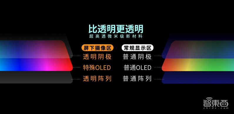 中兴：把摄像头藏在屏下，总共分“五步”，首款商用屏下摄像手机来了！