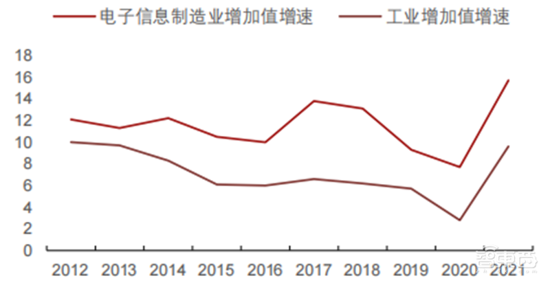 五大维度看半导体行情真相!库存回暖、缺货涨价缓解 | 智东西内参