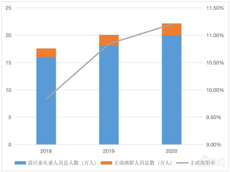 从业人员超60万,中国集成电路还是很缺人