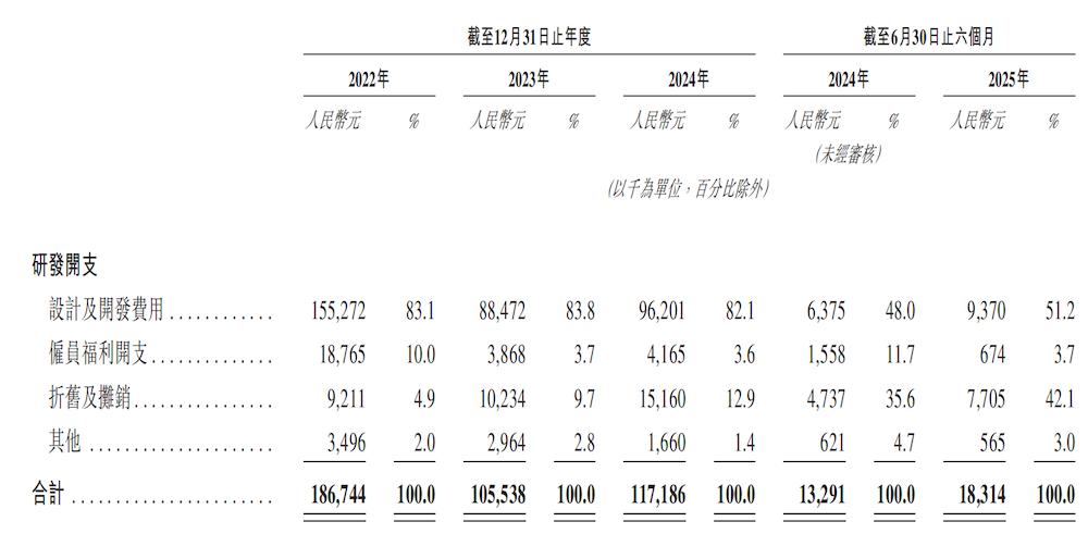 地平线又投出一个IPO!拿下国内9大车厂,上汽商汤都是股东