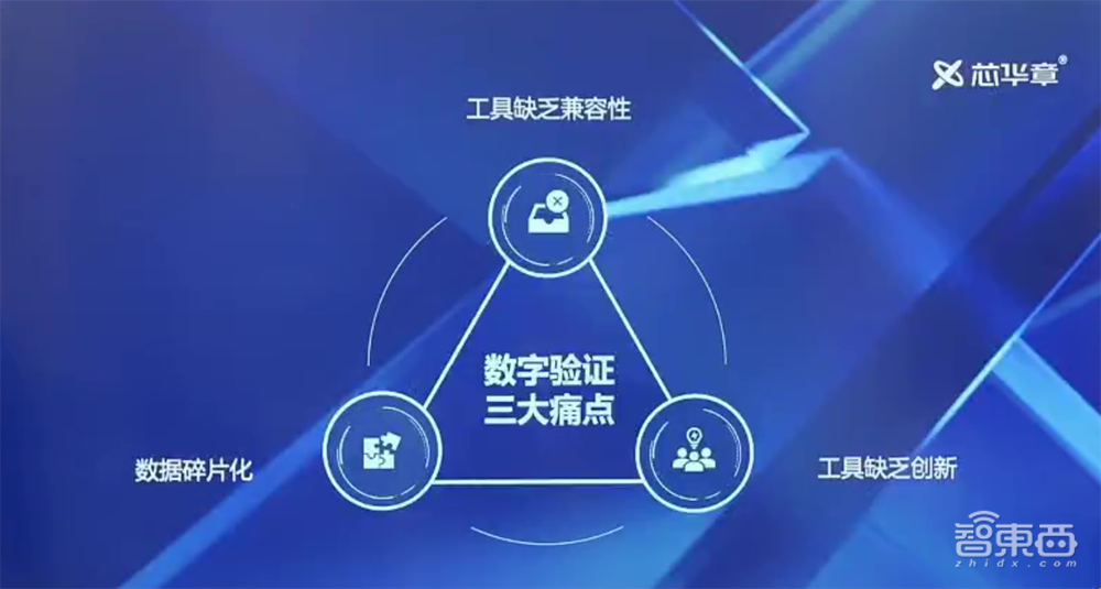 4款“王炸”验证EDA工具!芯华章推出验证平台,提高芯片设计效率