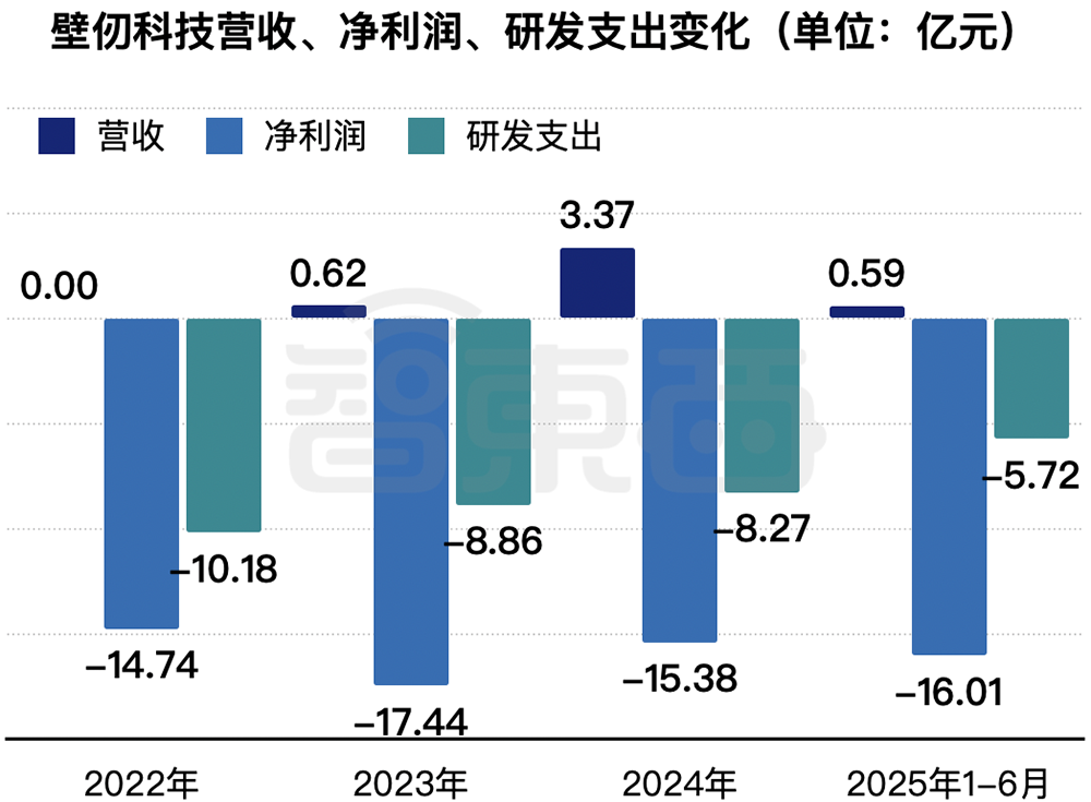 港股“国产GPU第一股”来了!比摩尔沐曦成立更早,IPO文件公布