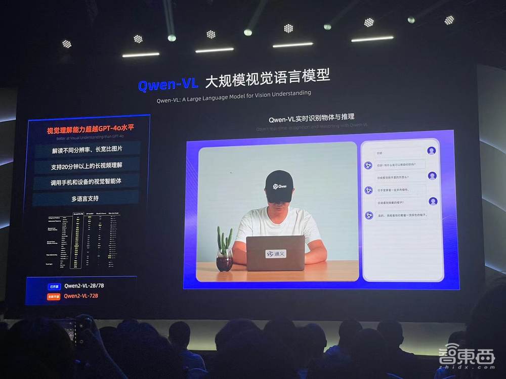 全球开源大模型新王！阿里Qwen2.5来了，性能跨量级超Llama3.1