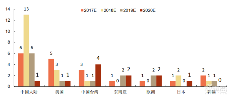 芯片投资黄金坑?解密七大半导体材料和17家中国龙头企业【附下载】| 智东西内参