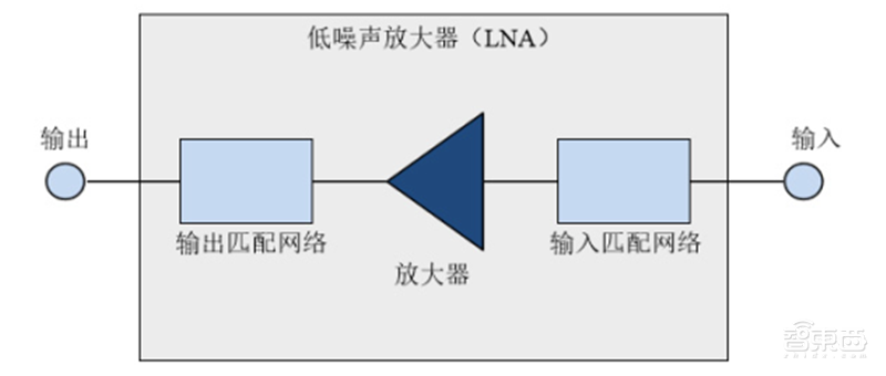 揭秘射频芯片,5G时代芯片之王,国产替代的芯片桥头堡【附下载】| 智东西内参