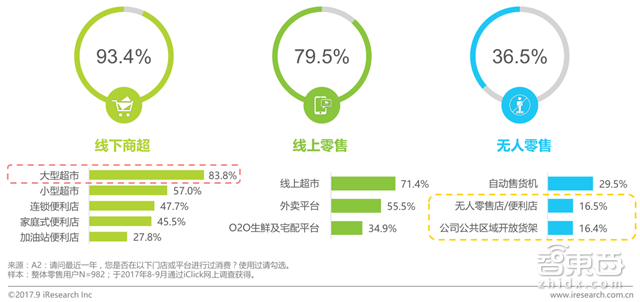 无人零售场景、技术全解读:伪需求or真风口?【附下载】| 智东西内参