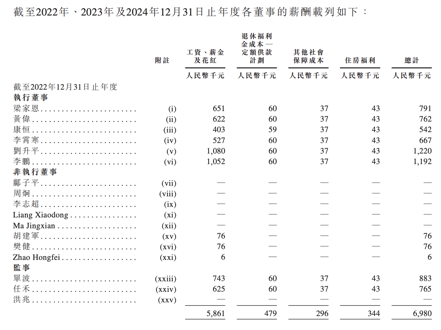 130亿！北京AI大模型公司港股敲钟，京东360高通持股