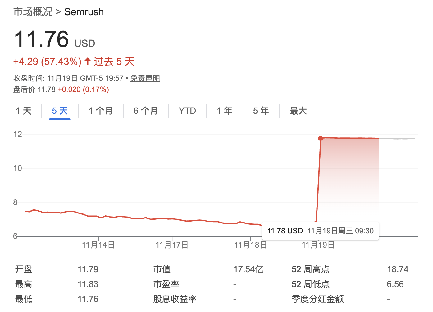 豪掷135亿!Adobe收购一家AI营销公司