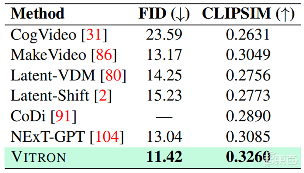 国产多模态大模型狂飙!颜水成挂帅开源Vitron,破解图像/视频模型割裂问题