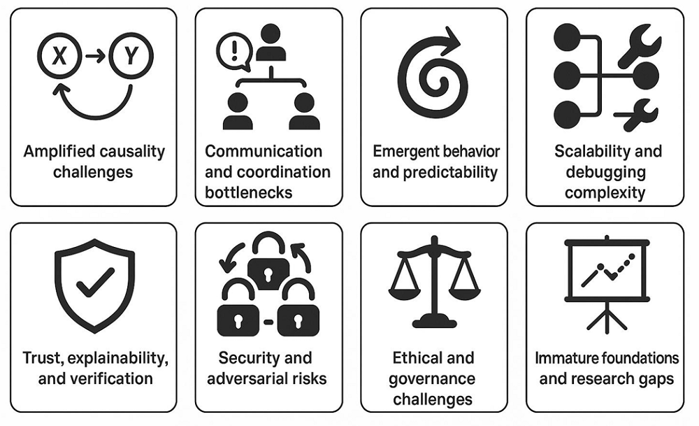 Agent综述论文火了，10大技术路径一文看尽