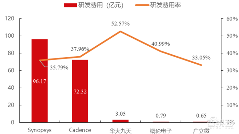 揭秘EDA行业!芯片产业基石,国产EDA迎爆发机遇 | 芯东西内参