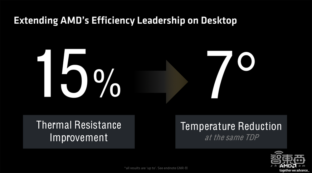 杀入AI PC战场,AMD这次动真格了!