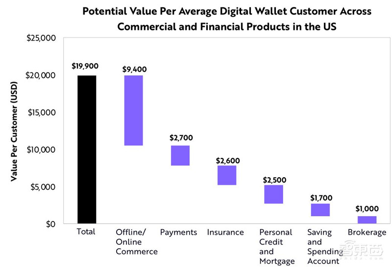 女版巴菲特的15个趋势预测:寻找下一个特斯拉,2021成为人生赢家 | 智东西内参