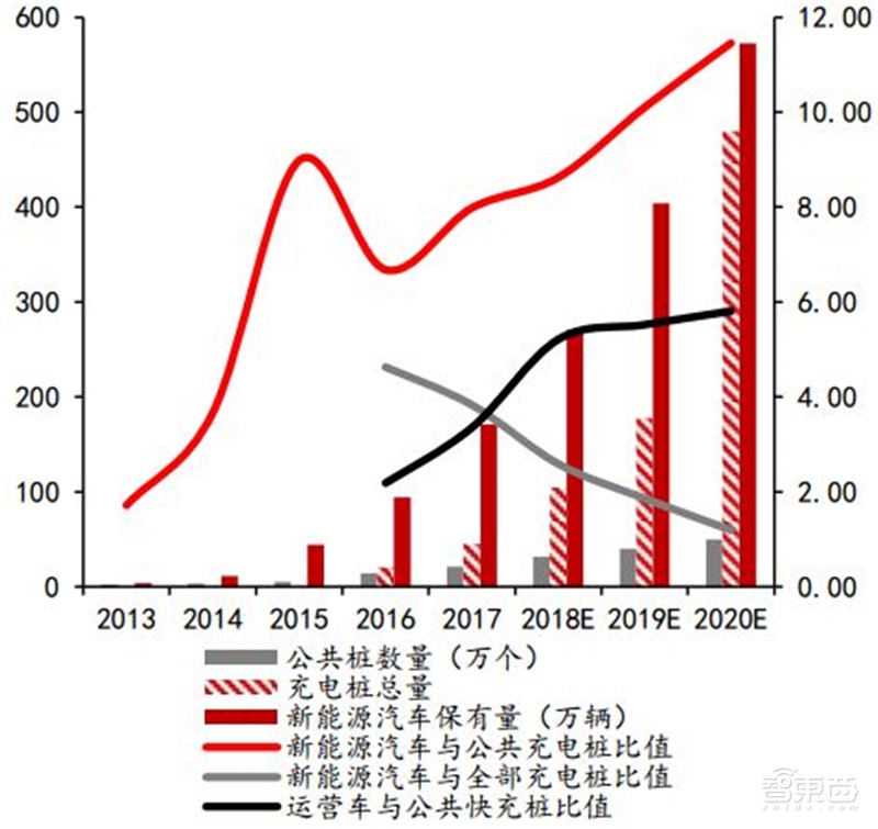 深度：充电桩行业告别赔本买卖！挣抢700亿未来市场【附下载】| 智东西内参
